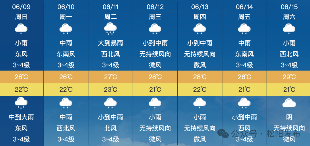 进入梅雨季后松阳将出现持续多雨天气6969未来一周开启雨雨雨模式