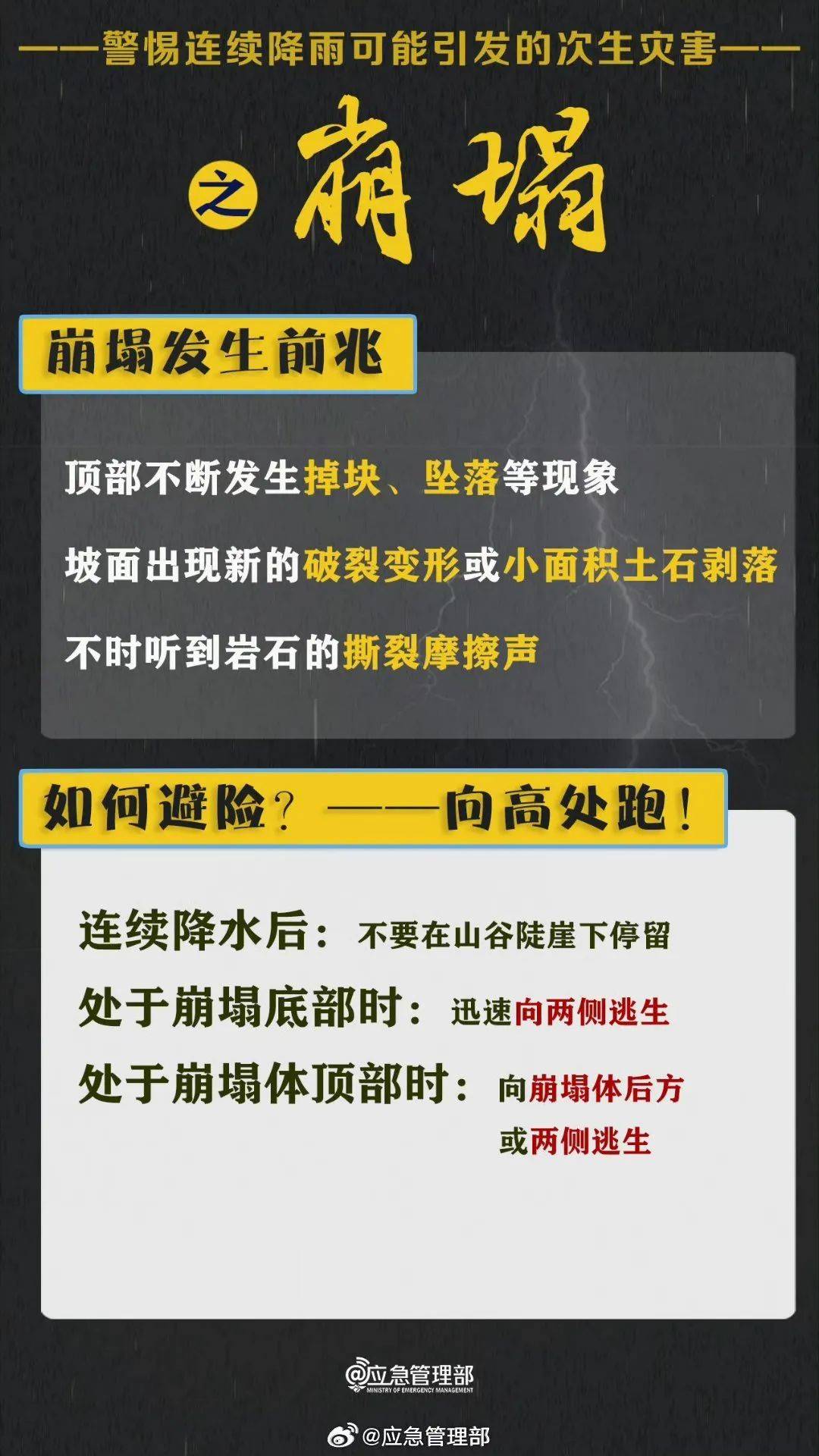 晾晒要等等了开启雨雨雨模式未来一周松阳将出现持续多雨天气6