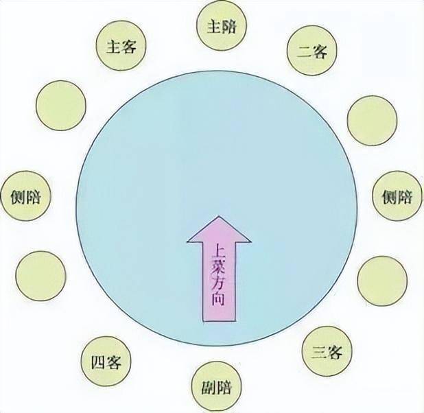 古代人座位尊卑示意图图片