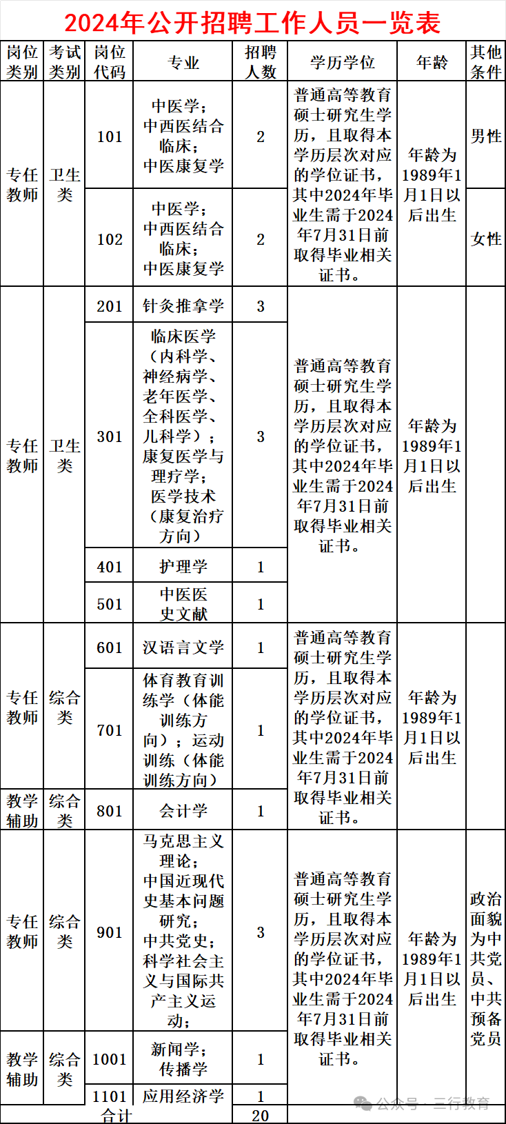 【高校招聘】河南推拿职业学院2024年招聘20名工作人员公告(6月19日