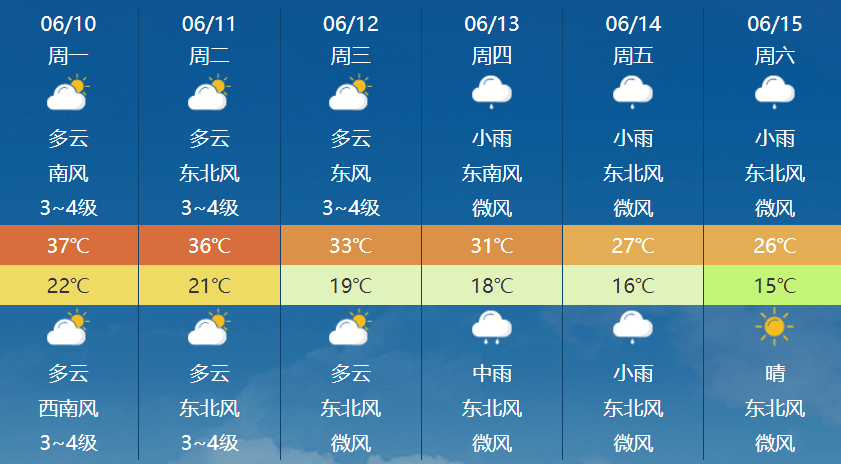 额济纳旗未来一周天气预报出门一定要做好防暑降温措施请大家不要轻视