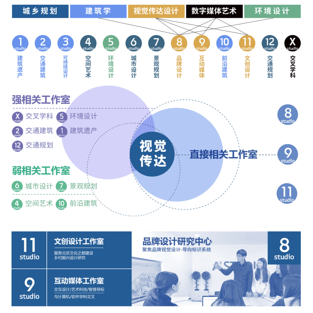 欢迎报考北京交通大学建筑类(建筑与规划),设计学类