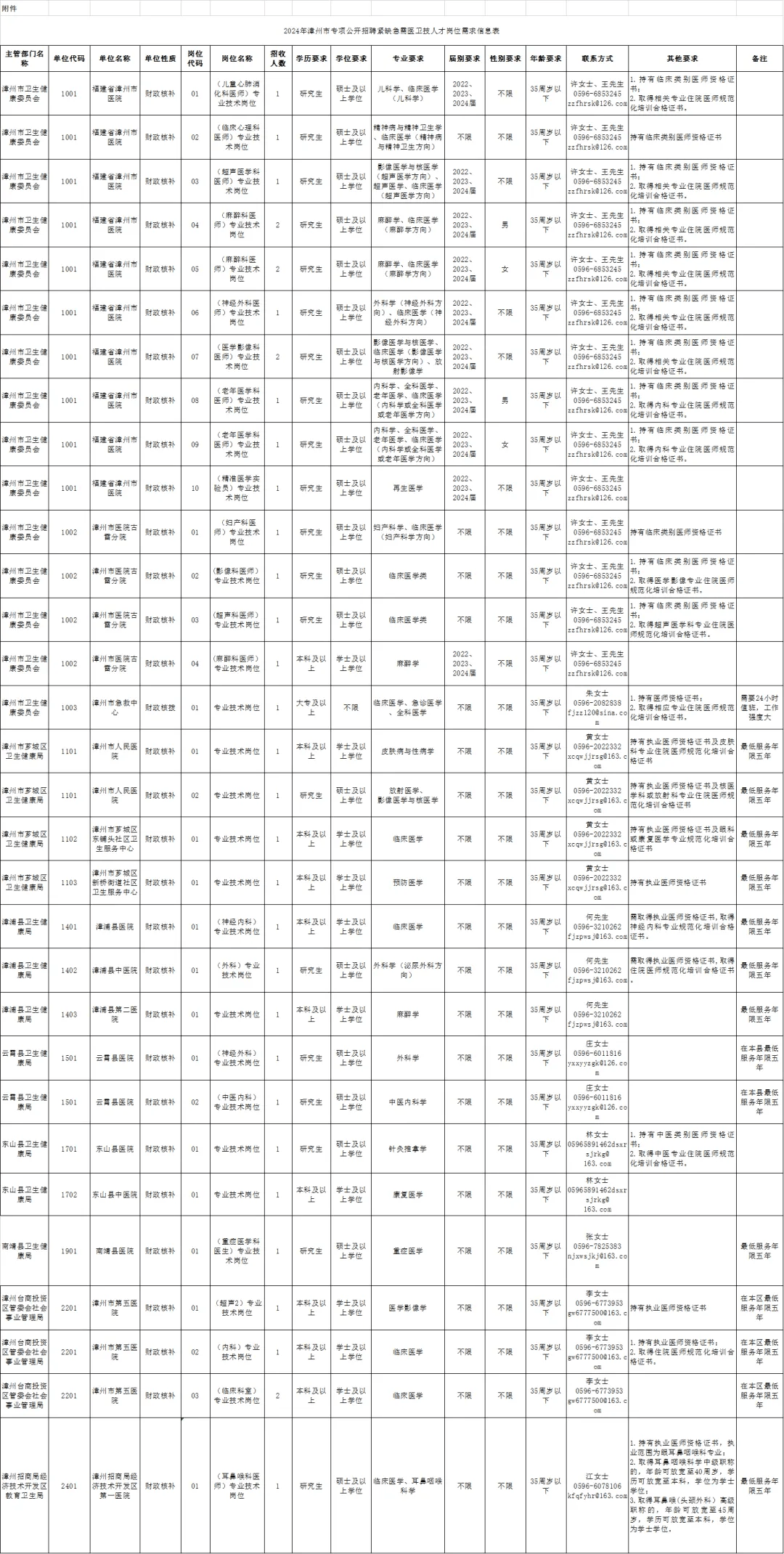 含编内!福建一批事业单位正在招聘