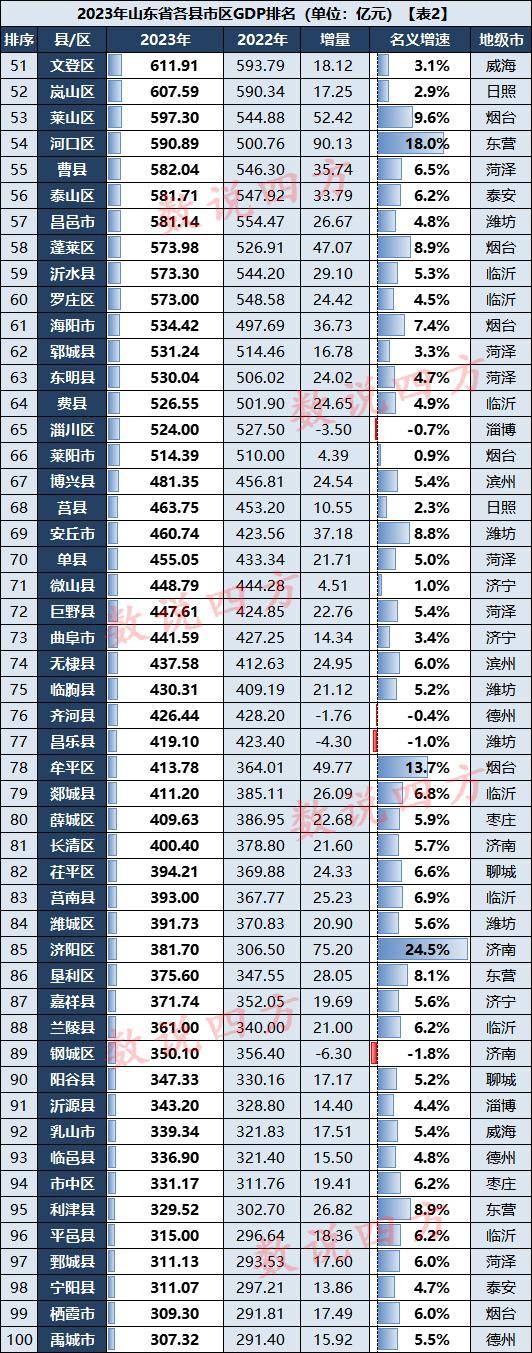 山东经济排名图片