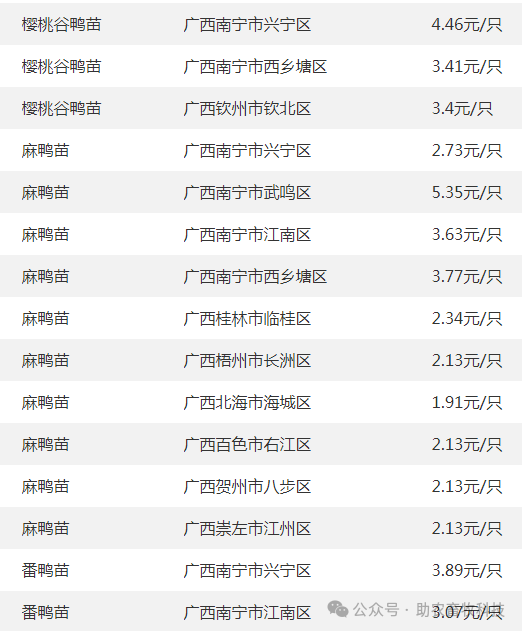 10】 今日各地肉猪,猪苗,牛羊鸡鸭鹅,蛋,禽苗和豆粕玉米原料等参考