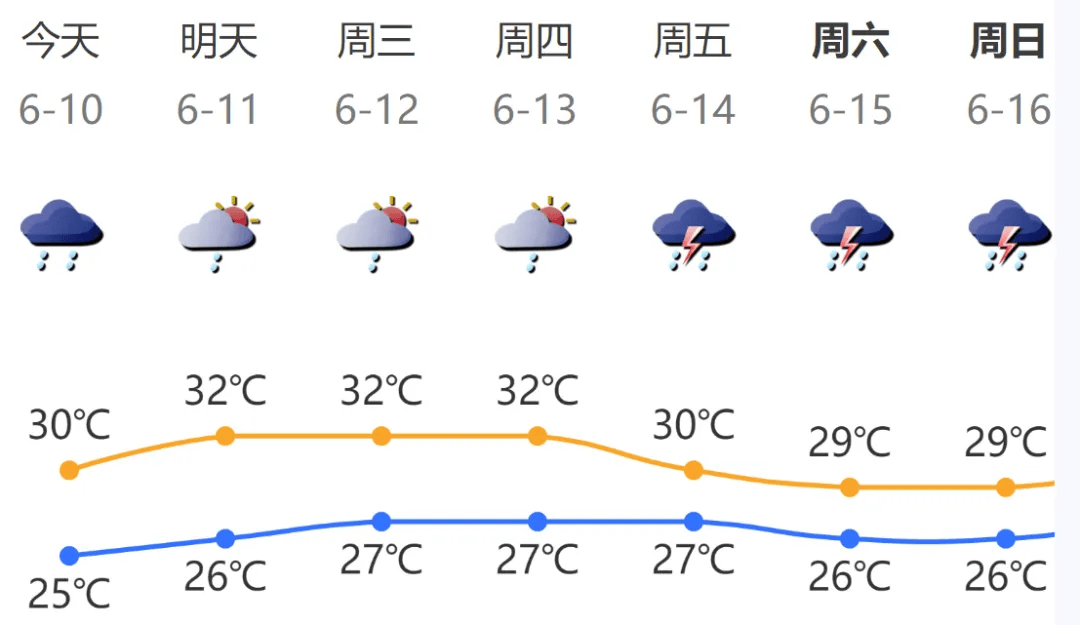 涿州天气预报图片