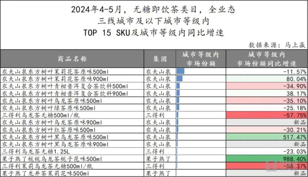 无糖茶打响价格战,几家欢喜几家愁