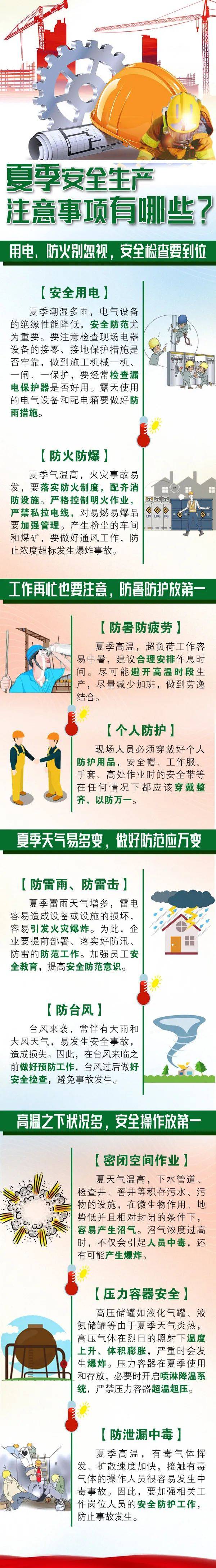 所有企业 高温来临,这份安全提示请收好!