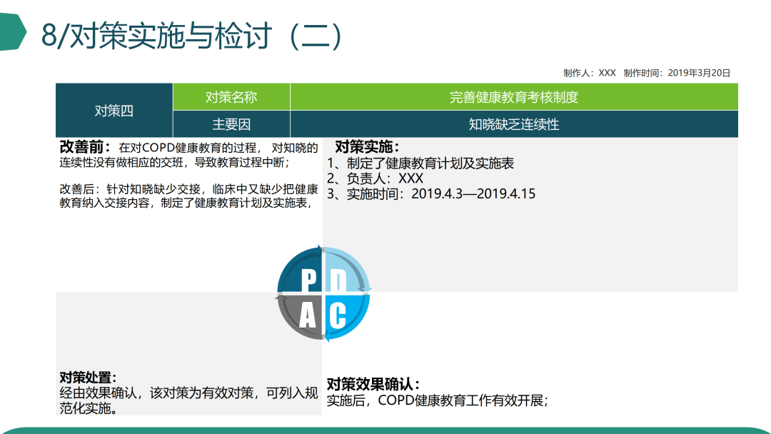 【ppt】提高copd患者健康知识宣教知晓率医院护理品管圈