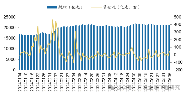 【广发金融工程】风险溢价超4%(20240610)