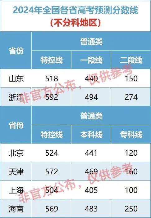 常州录取分数线大学生_常州大学录取分数线_常州的大学录取分数线