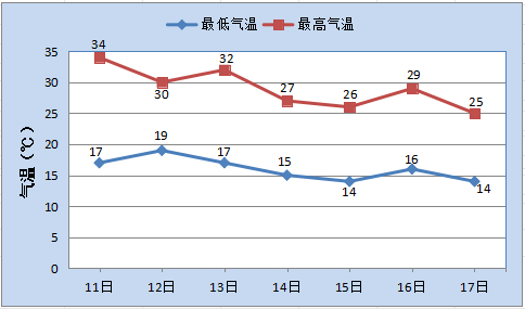 赤峰降雨时间预计在._气温_天气_全市