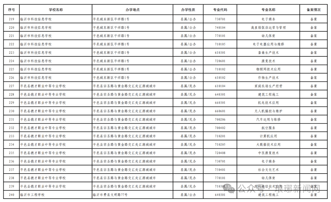 临沂市教育局最新发布!