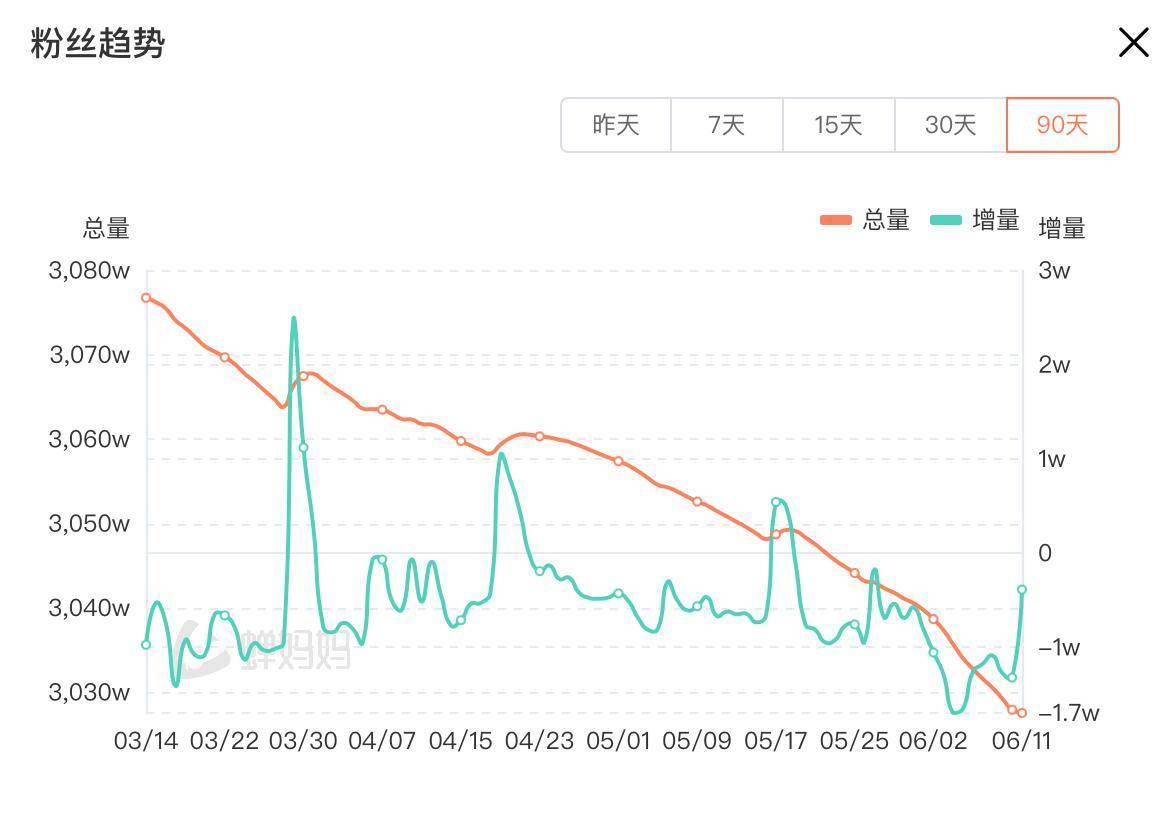 俞敏洪道歉后董宇辉发声抗拒卖货 东方甄选跌9.01%(图1)