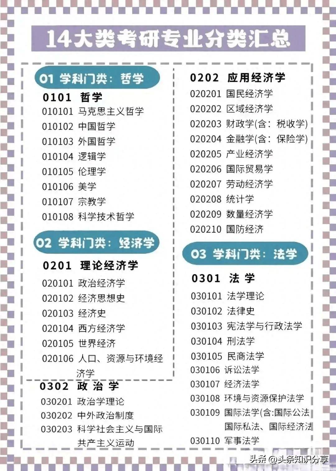 对14大学科门类不清楚的伙伴,看过来!