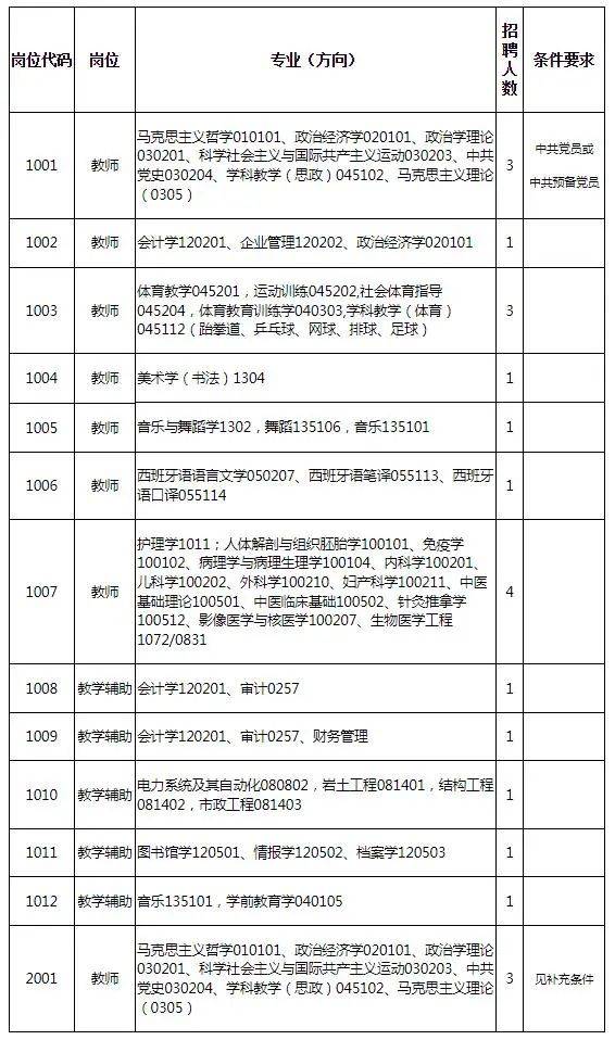 信阳师范大学2024年公开招聘员额制工作人员(硕士研究生)22名