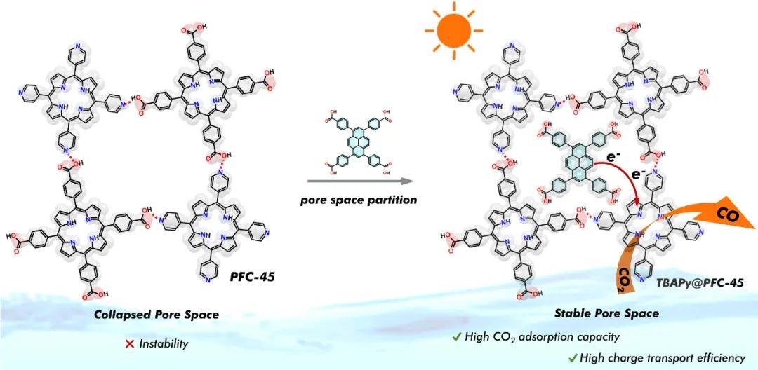 china mater. 出版"先进能源催化材料专题"