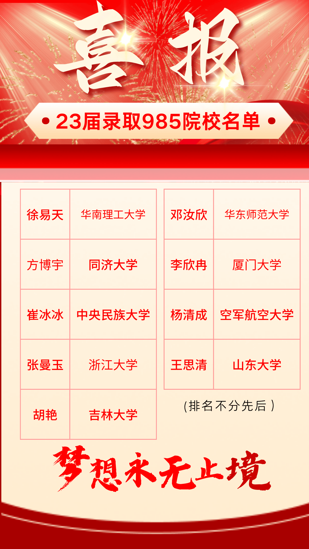武汉大学姚继广中南大学陈纪亮哈尔滨工业大学邓丽娟吉林大学汤名坤