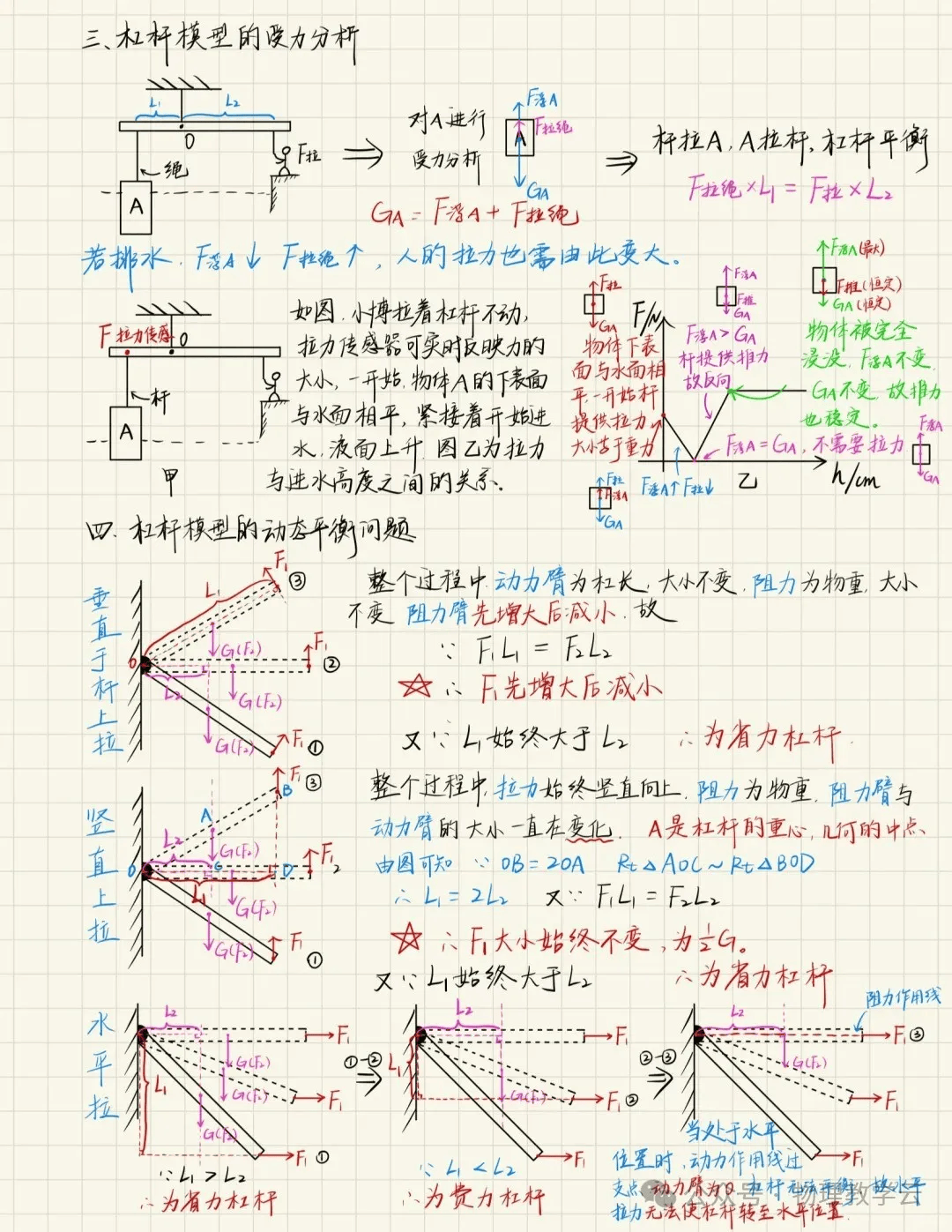 物理杠杆公式图解图片