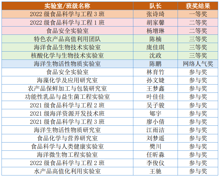 获奖公示模板图片