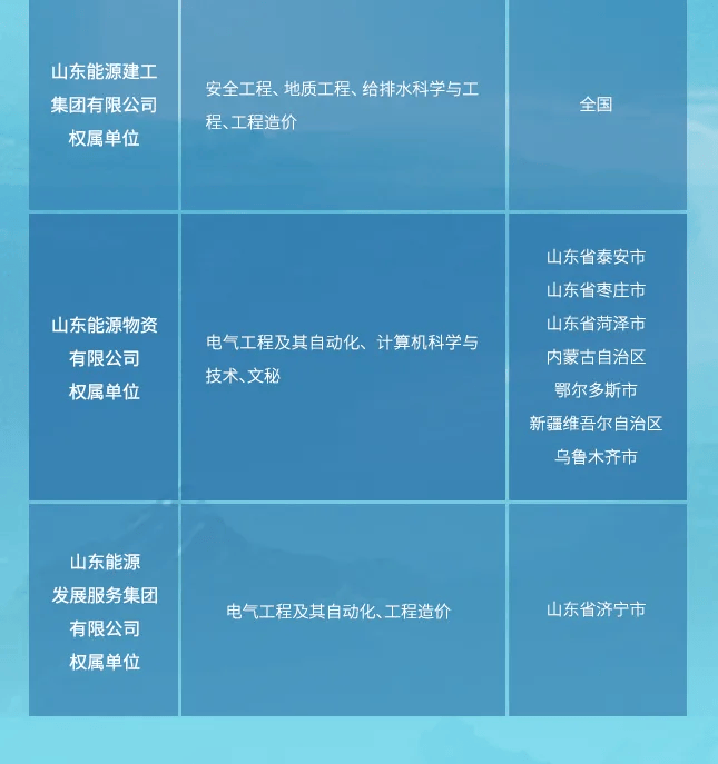 招聘 | 山东能源集团2024年高校毕业生夏季招聘报名火热进行中!