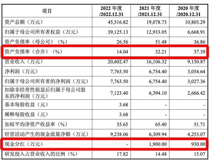 🌸光明日报【澳门管家婆一肖一码100精准】|汉朔科技IPO过会！系年后创业板首家