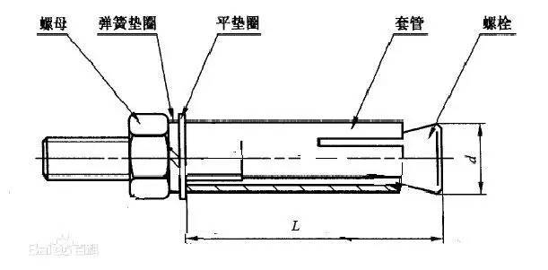 八戒体育登录紧固件人士必备螺丝知识宝典值得收藏(图6)