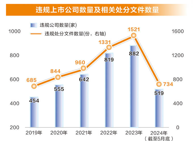 据证券时报·数据宝统计