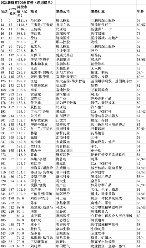 持股_市值_榜单
