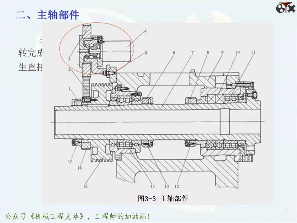 仪表车床主轴结构图图片