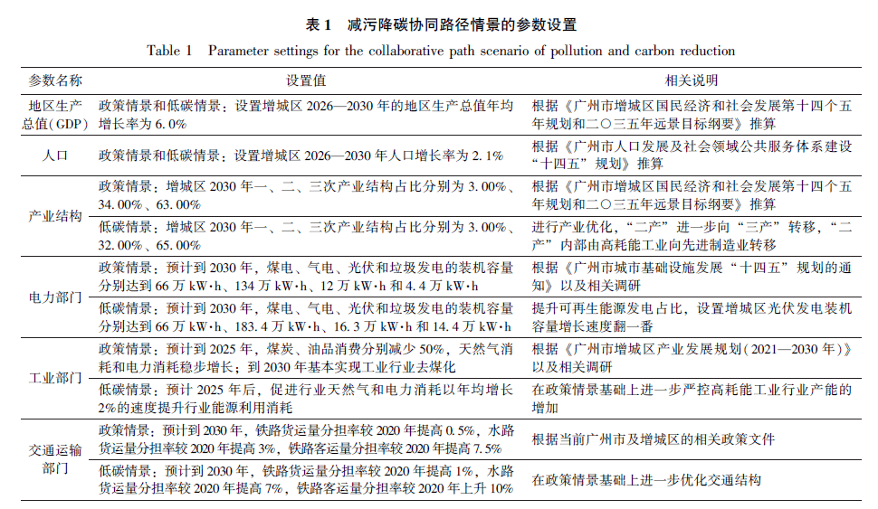 《环境影响评价》杂志 