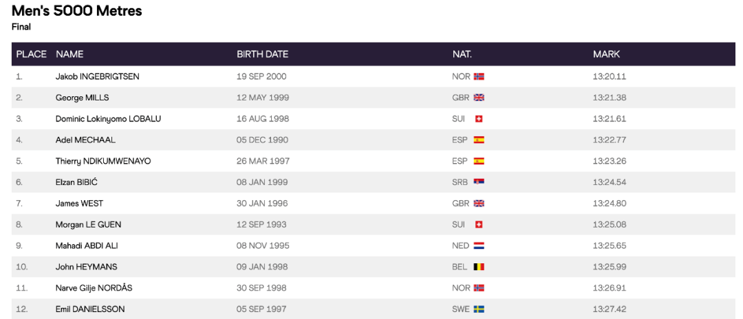 众星云集！欧锦赛奥运预演？-欧锦赛球赛