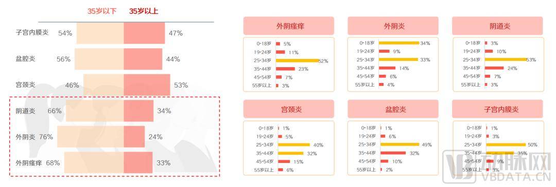 《2024中国女性妇科炎症蓝皮书》发布,透视女性健康四大趋势,解惑真