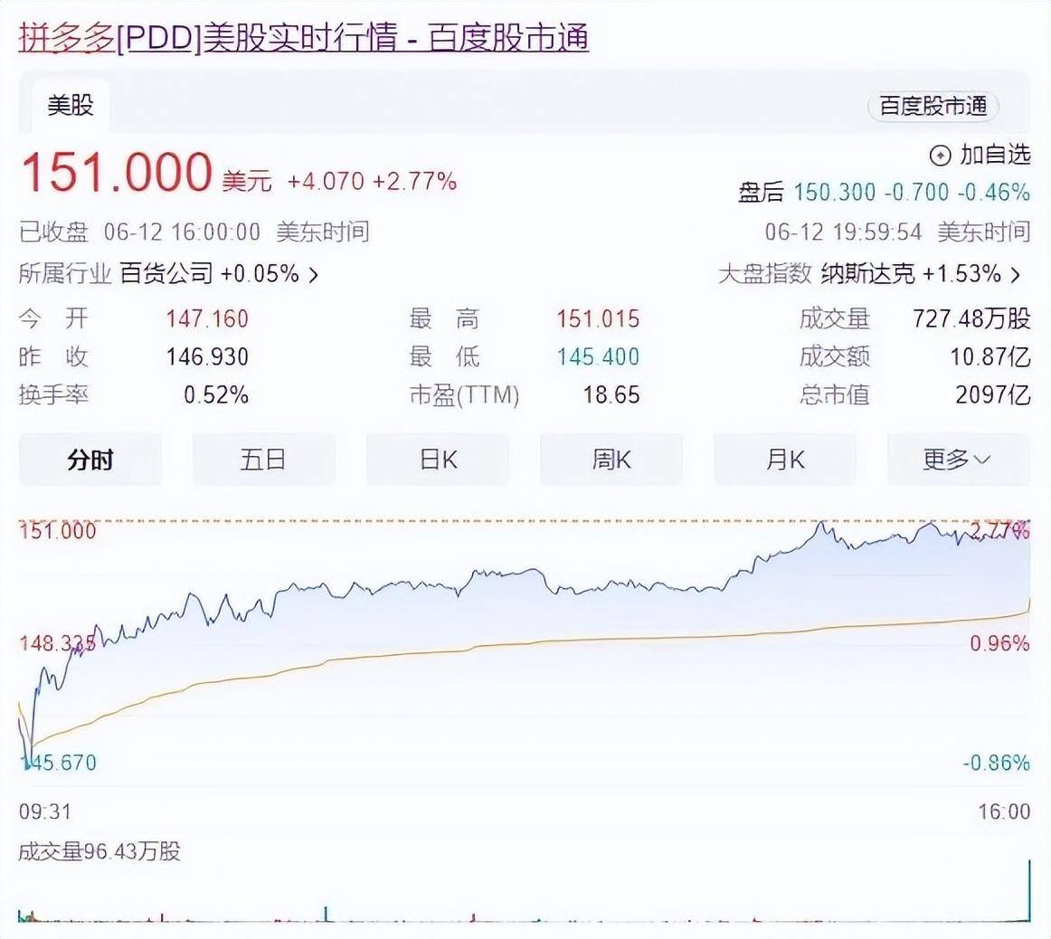 阿里巴巴美股最新市