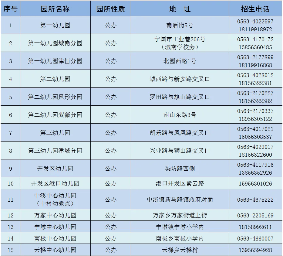 罗湖区幼儿园一览表图片