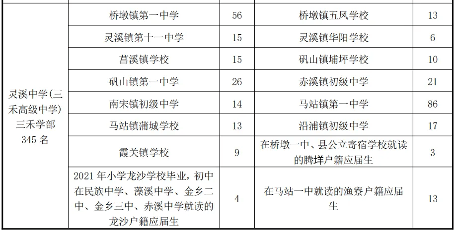 灵溪二高宜山高级中学钱库高级中学金乡高级中学