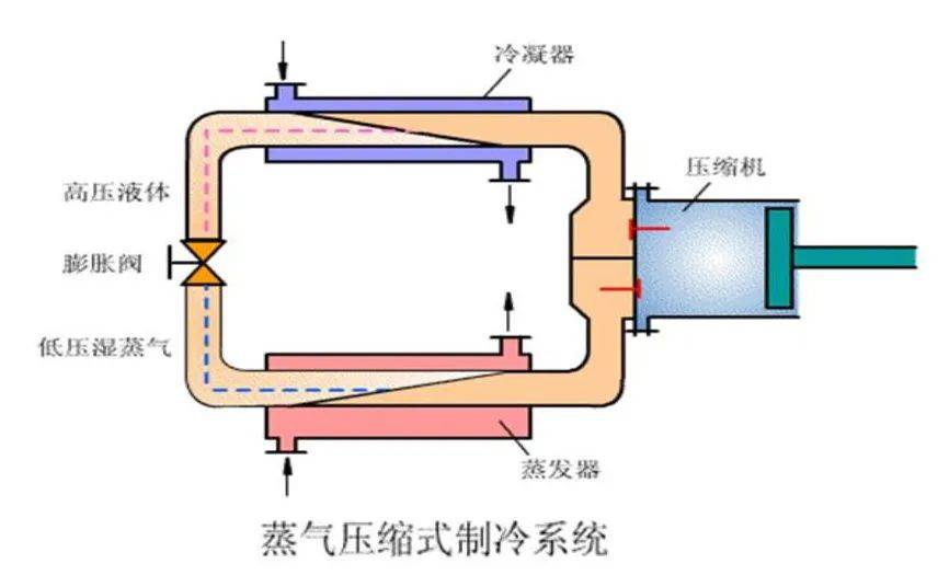 制冷系统原理图简图图片