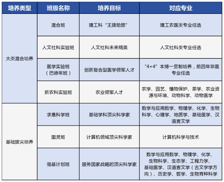 浙大2024年本科招生亮点速览:新增系列王牌专业,随时随地学ai!