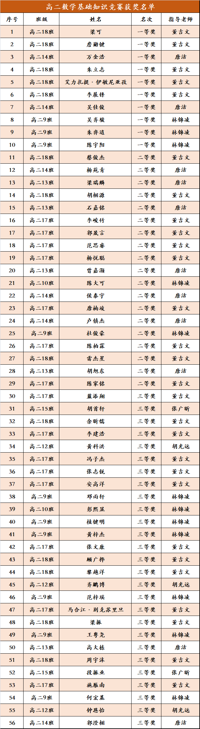 数学名题排名图片