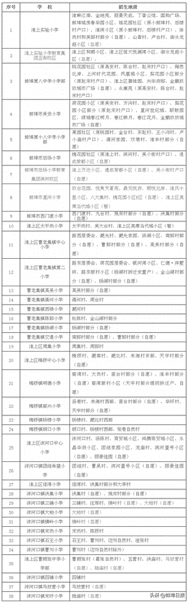 淮北学区划分图图片