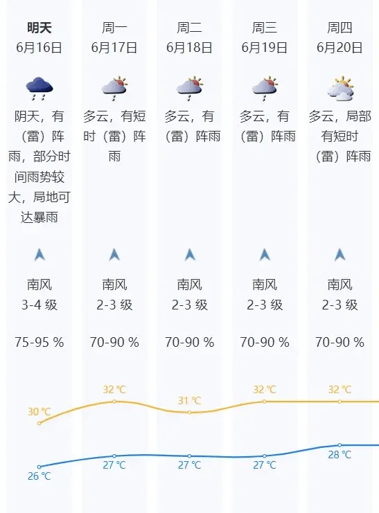 近期强对流天气多发,我们该如何防范?