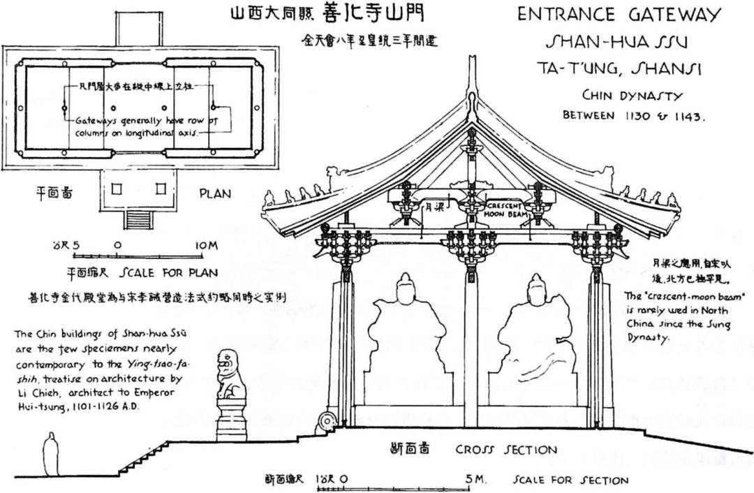 善化寺平面图图片