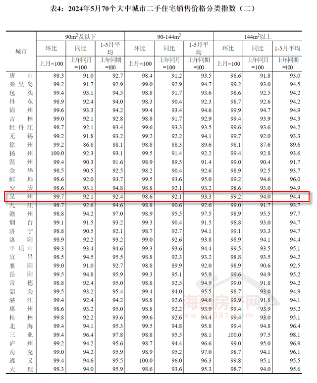 【关注】福州房价又创一个新记录_同比_住宅_大中城市