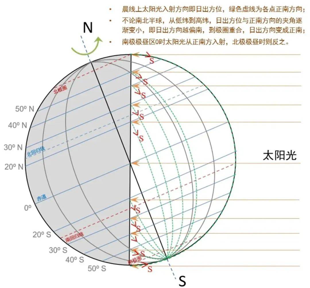 地理图库