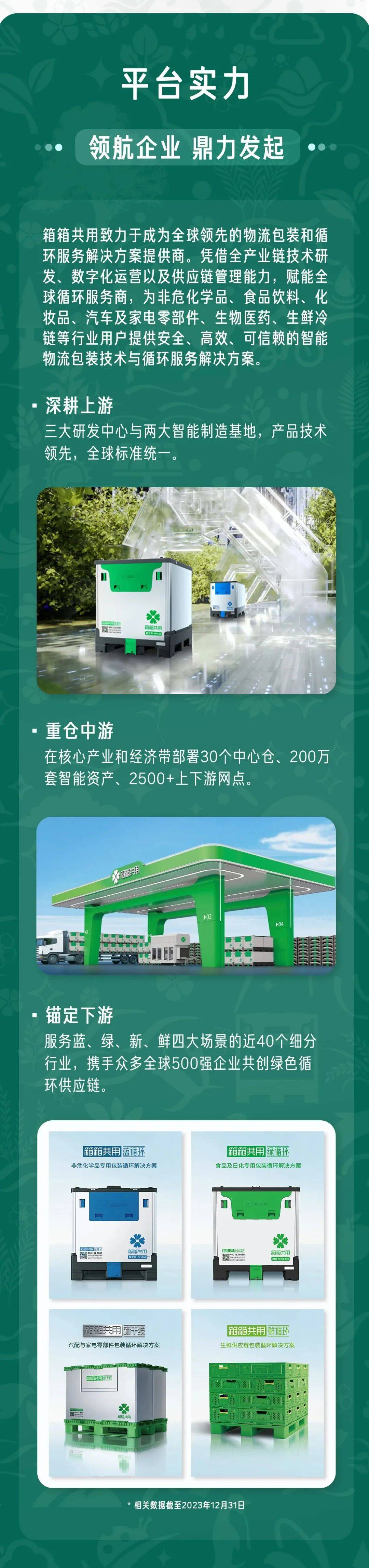 会员动态 | 箱箱共用正式面向全球寻找零碳循环创业伙伴