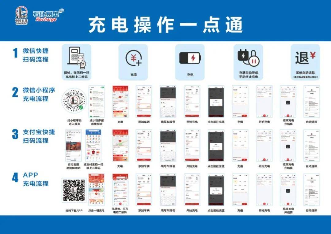 江阴新能源车主,石化易电充电站全攻略,请查收!