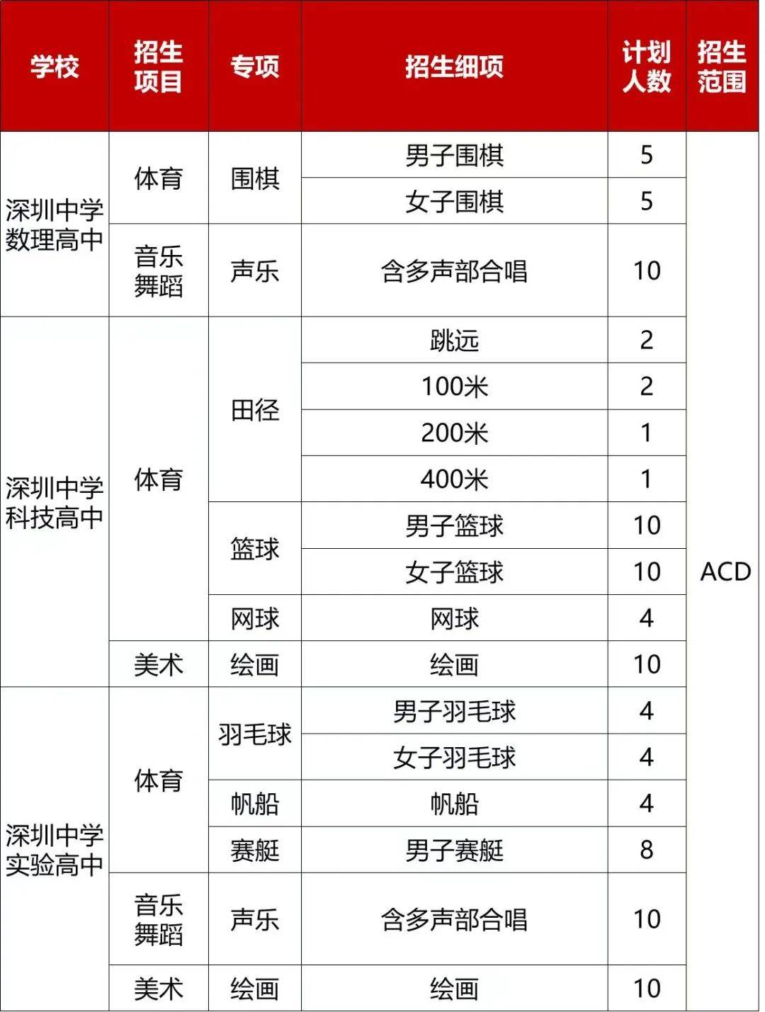 2024深圳中学围棋特招丨业余3段以上可报名