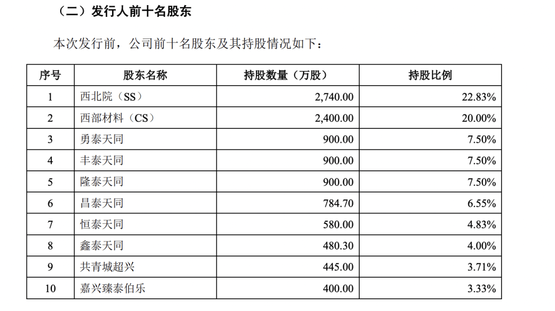 🌸中国农网 【精准王中王免费提供】|森宇股份终止深交所主板IPO 原拟募10亿中信证券保荐  第2张