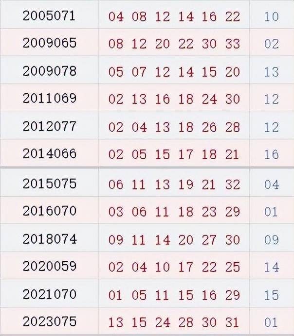 双色球开奖号码查询表图片