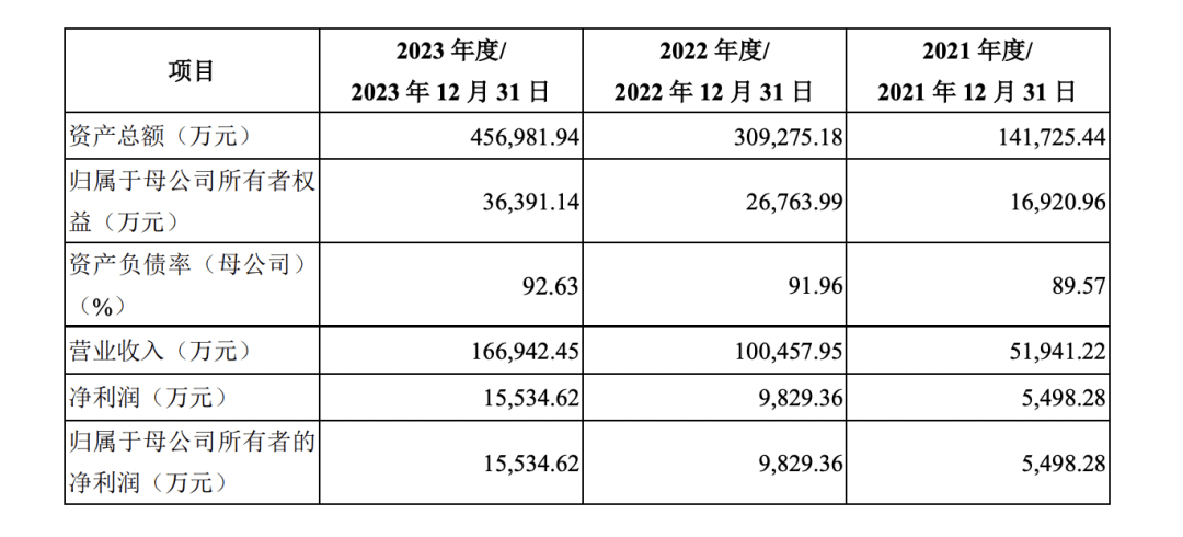 🌸中国安全生产网 【新澳历史开奖记录查询结果】|宏海科技IPO：现金分红1600万 又要3000万募资补流